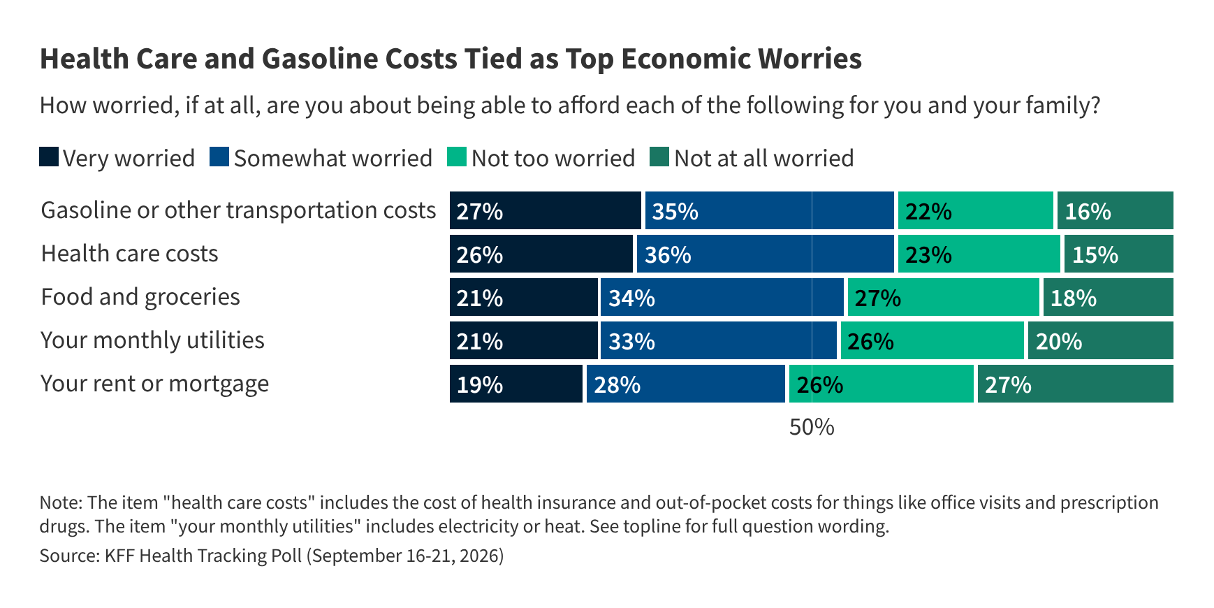 kff.org - kffaeronw - Americans' Challenges with Health Care Costs
