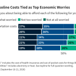 Americans’ Challenges with Health Care Costs