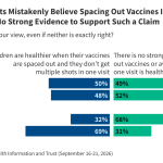 KFF Tracking Poll on Health Information and Trust: Fall 2026 Update on Vaccine Views