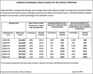 Premium And Out-Of-Pocket Maximums For Individuals Under The House Bill
