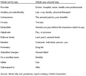 InsuranceSpeak Translated