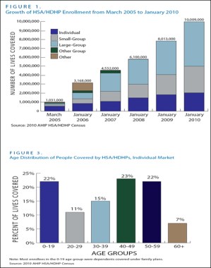Market-Based Reform Initiatives Are Key To Health Law Success