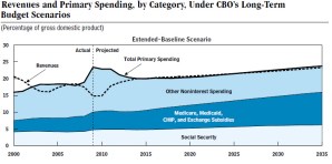 Health Care -- Tell Us The Truth Before You Tell Us Why You Are Right