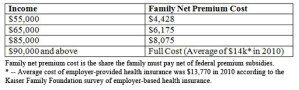 Is The Individual Mandate Really A Lynchpin In The New Health Law?