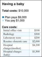New Labels Will Soon Help Consumers Choose Health Plans