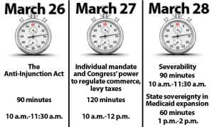 The Health Law And The Supreme Court: A Primer For The Oral Arguments