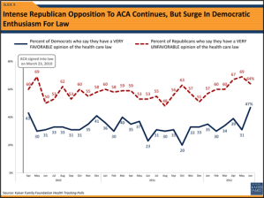 Court Ruling Doesn't Quell Partisan Feelings On Health Law