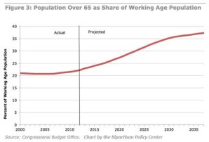 Seven Factors Driving Up Your Health Care Costs