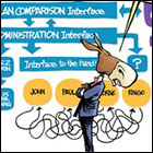Political Cartoons